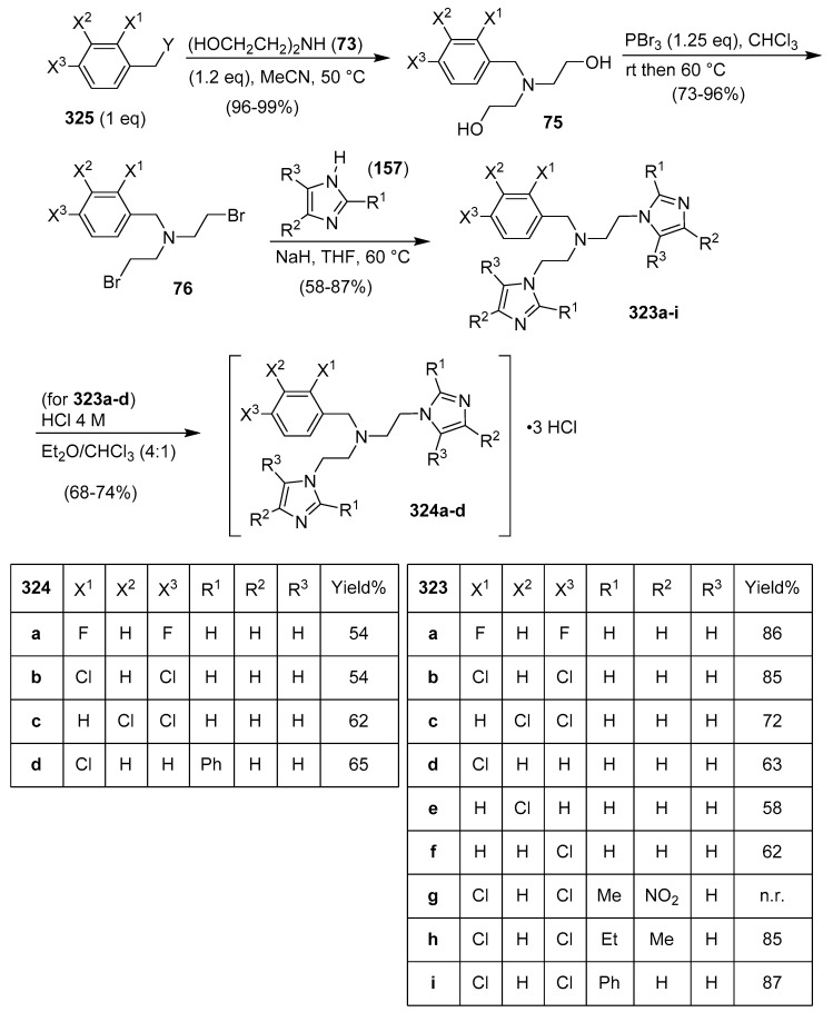 Scheme 64