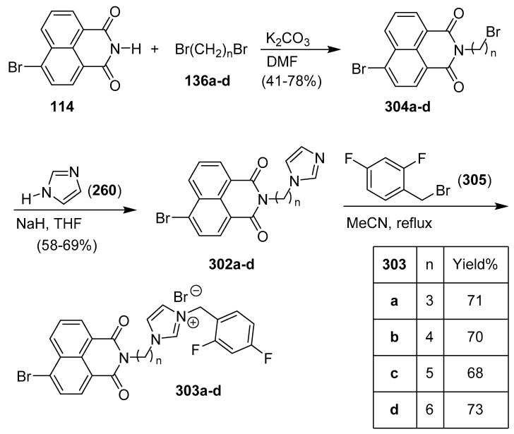 Scheme 61