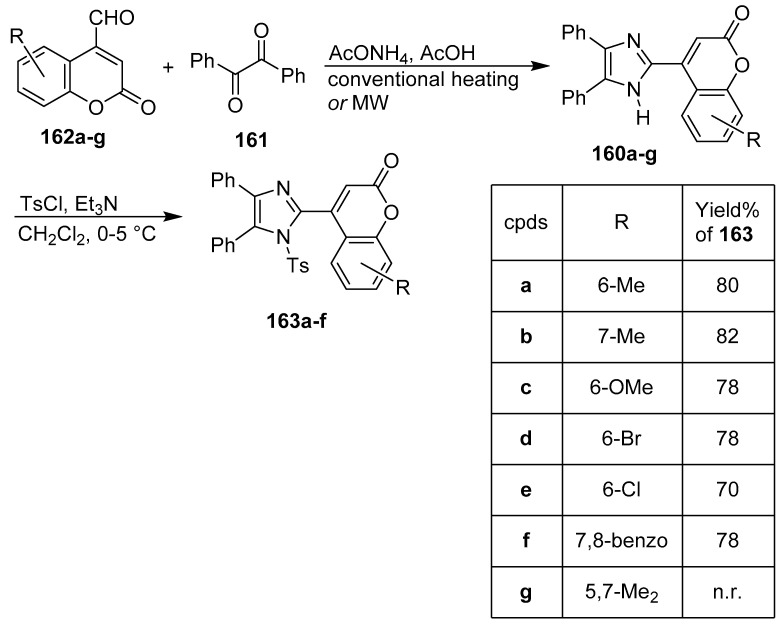 Scheme 30