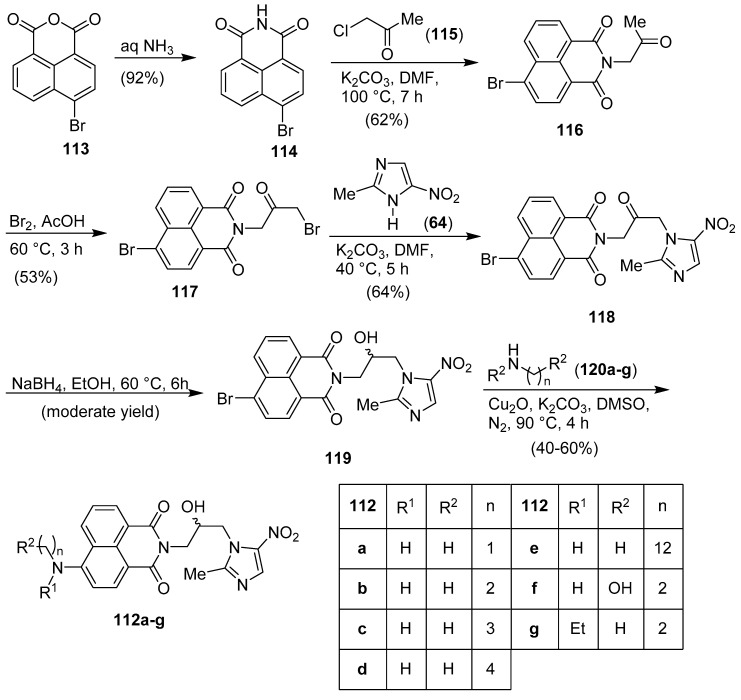 Scheme 21