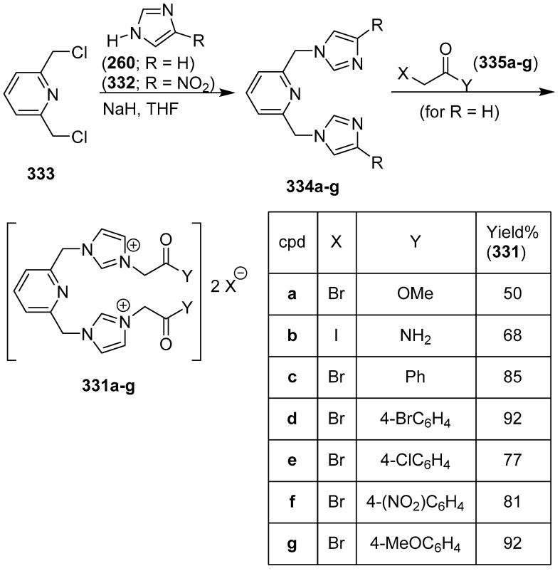 Scheme 67