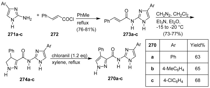 Scheme 51