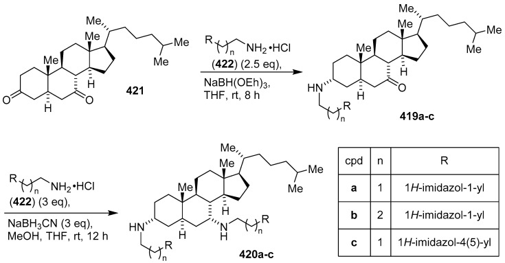 Scheme 86