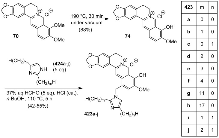 Scheme 87