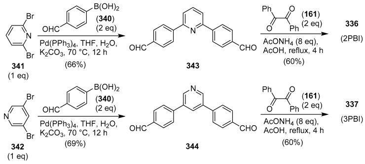 Scheme 68