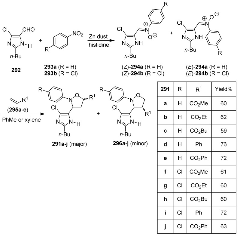 Scheme 58