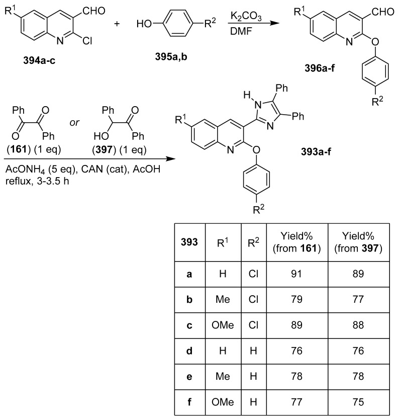 Scheme 80