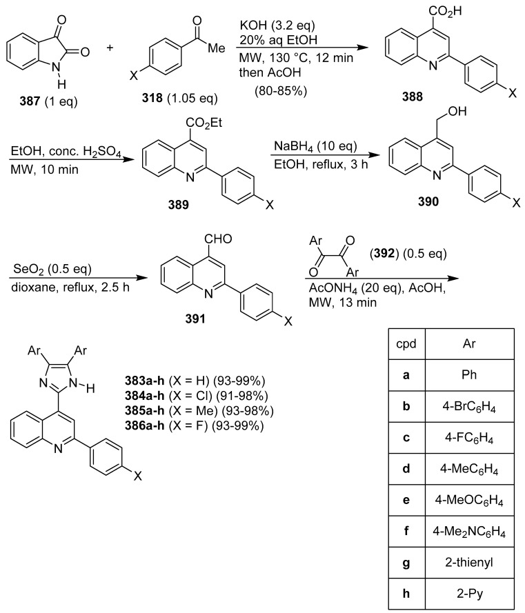 Scheme 79