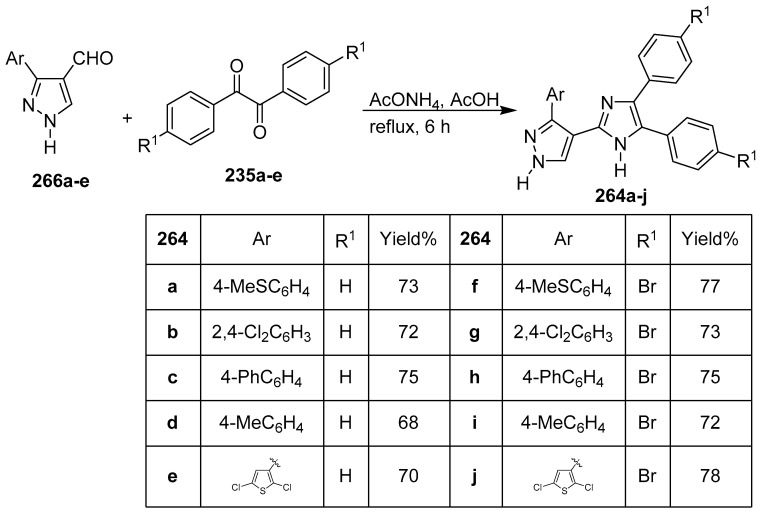 Scheme 49