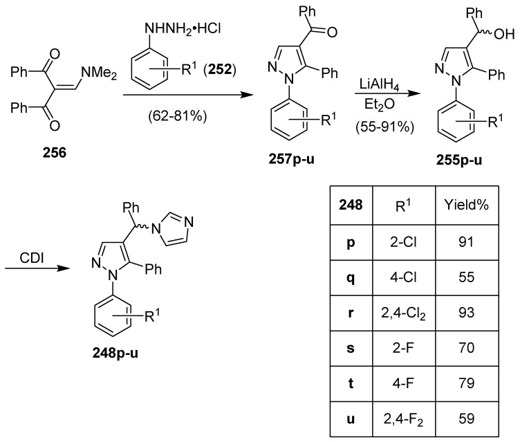 Scheme 47