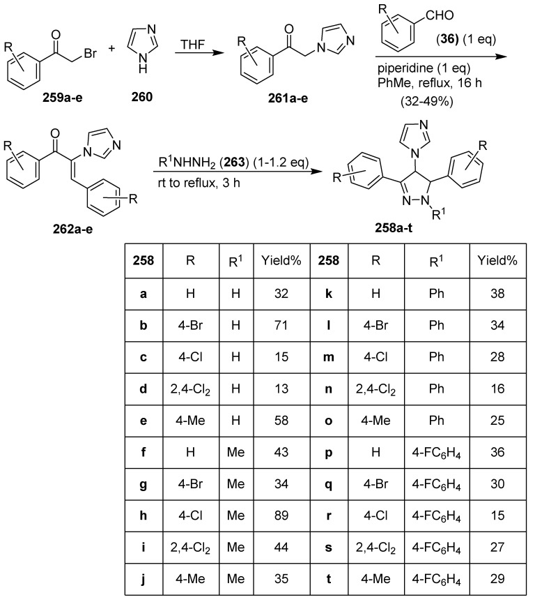 Scheme 48