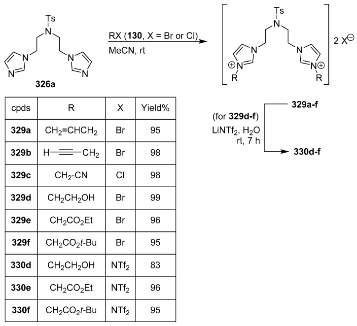 Scheme 66