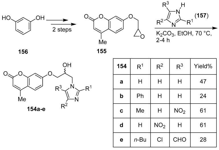 Scheme 28