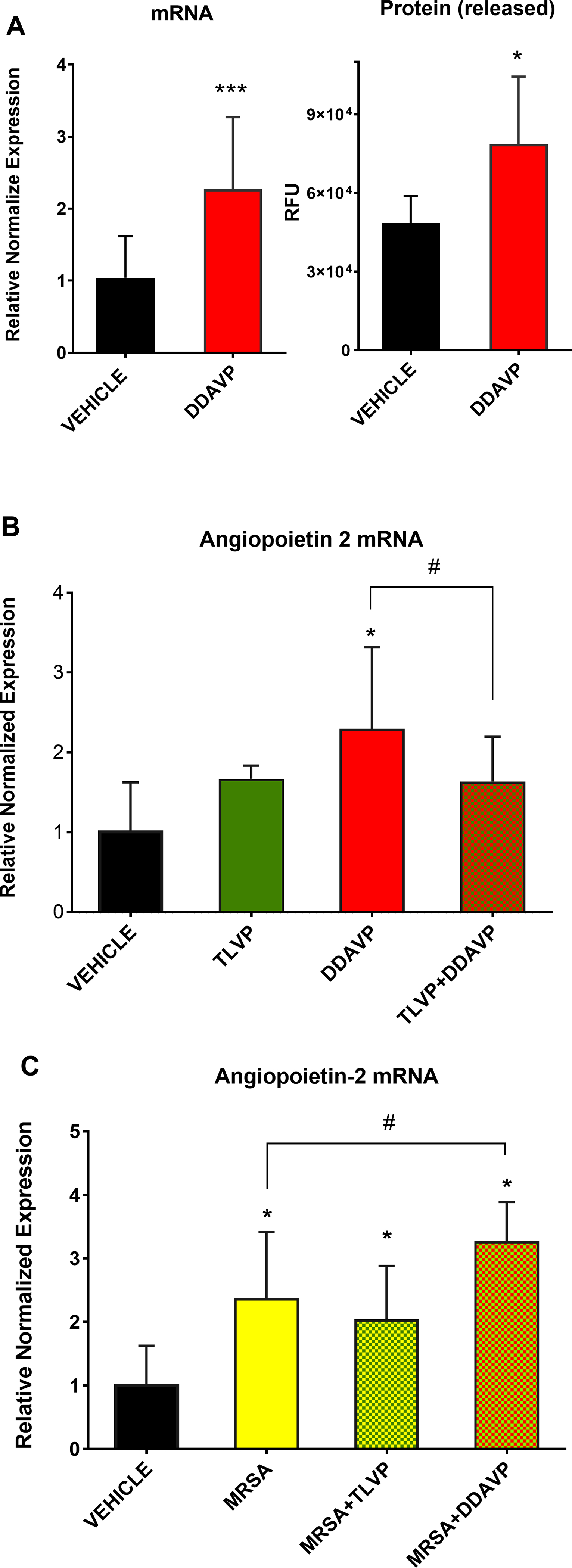 Figure 4: