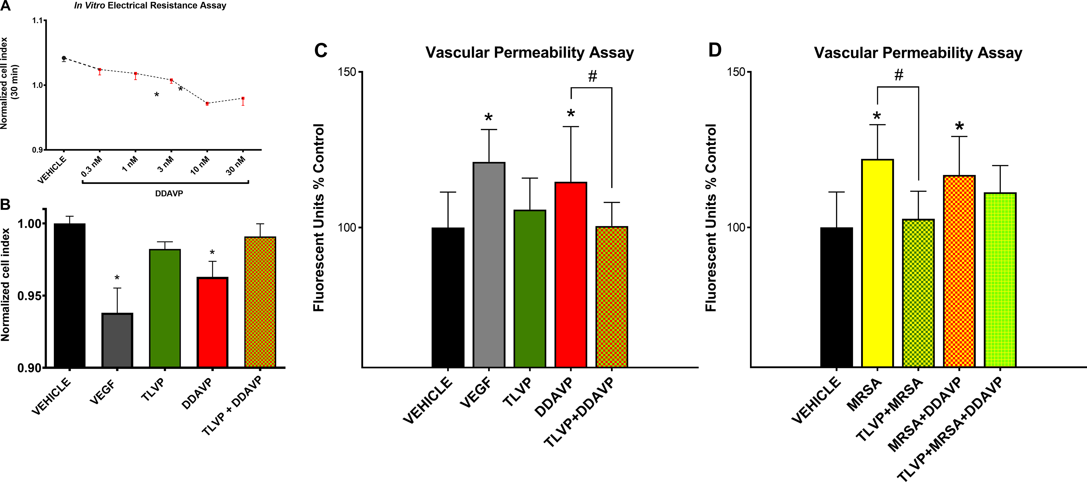 Figure 3: