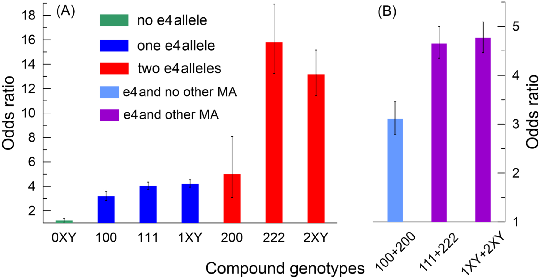 Fig. 4.