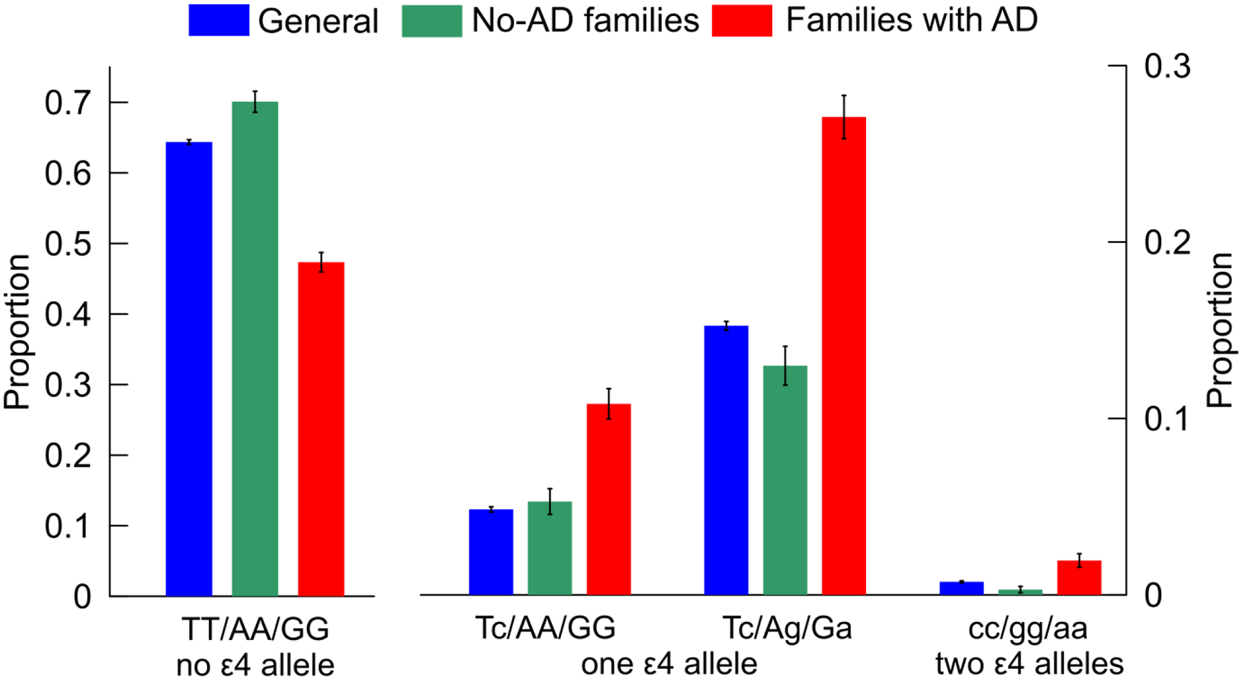 Fig. 3.