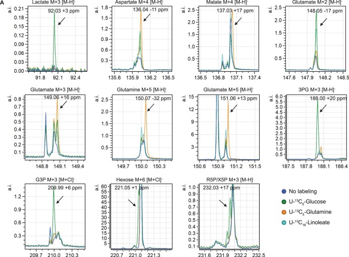 Extended Data Fig. 2