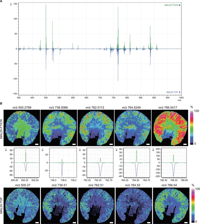 Extended Data Fig. 9