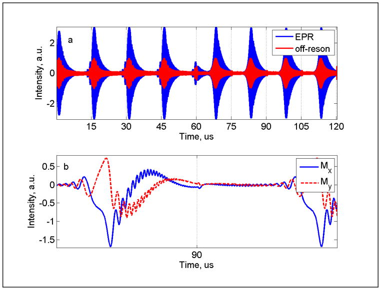 Fig. 3