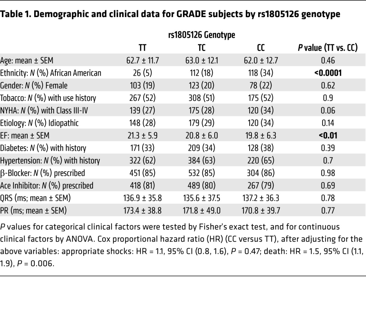 graphic file with name jci-128-95710-g006.jpg