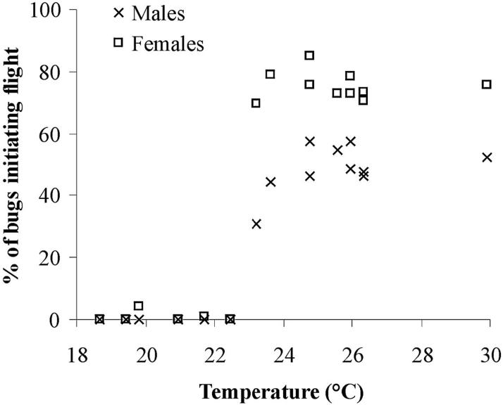 Fig.3