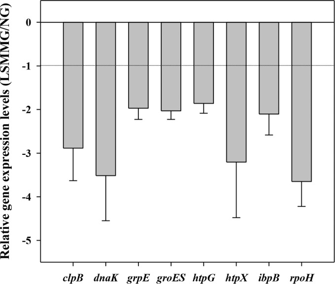 FIG 4