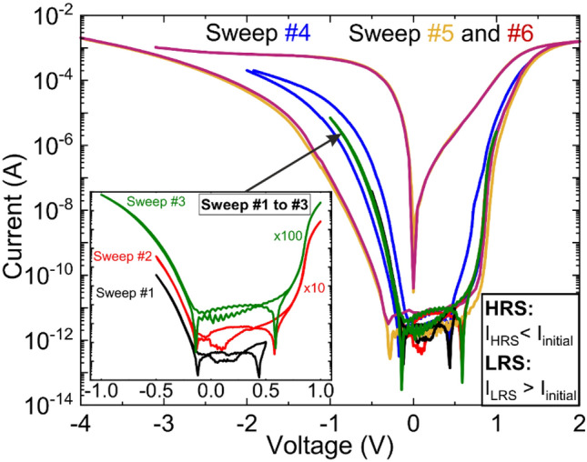 Figure 6