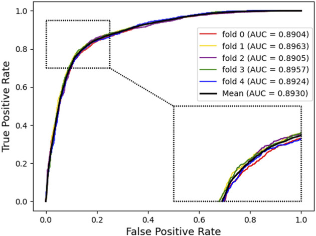 FIGURE 3