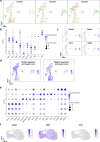 Extended Data Fig. 3
