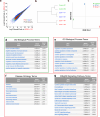 Extended Data Fig. 1