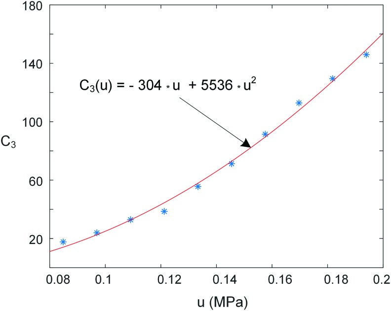 FIG. 9.