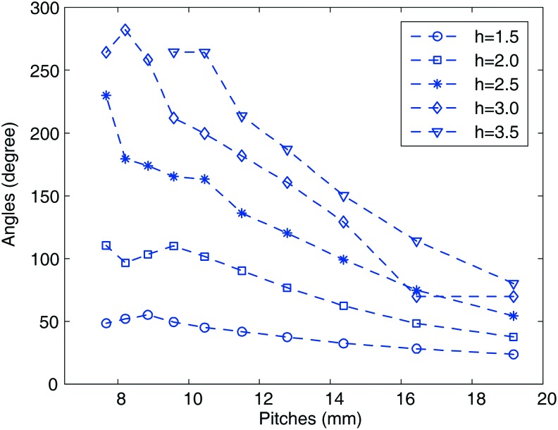 FIG. 2.