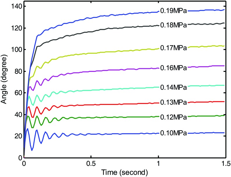 FIG. 6.