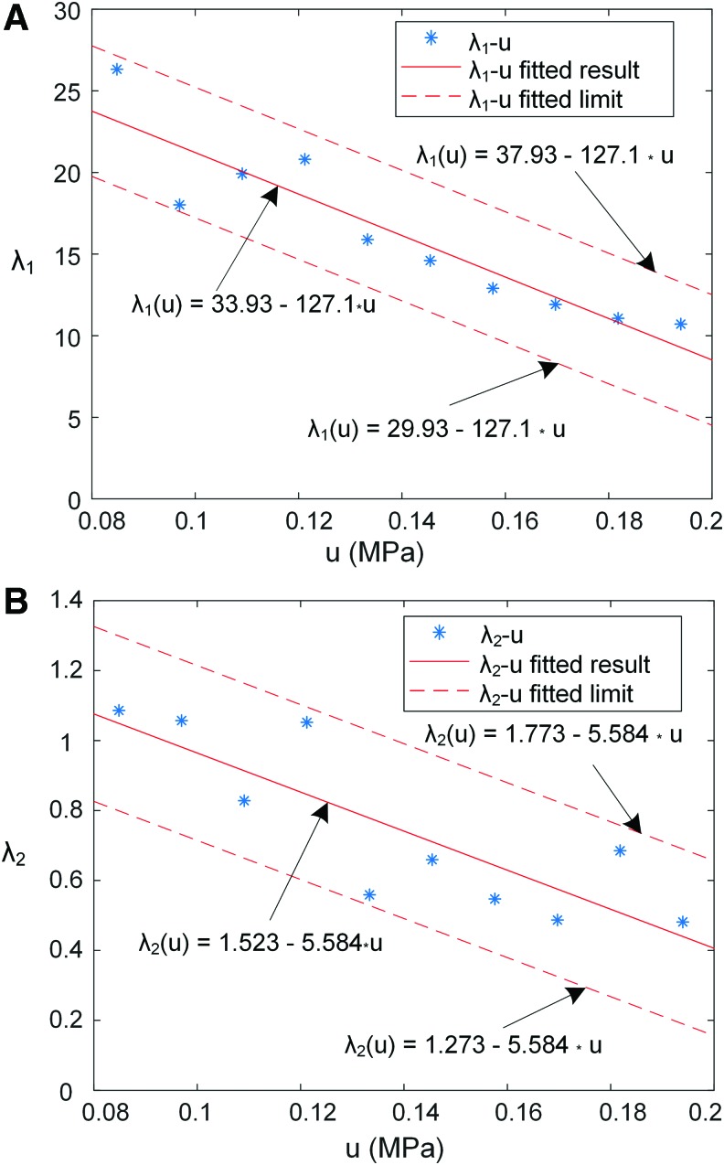 FIG. 10.