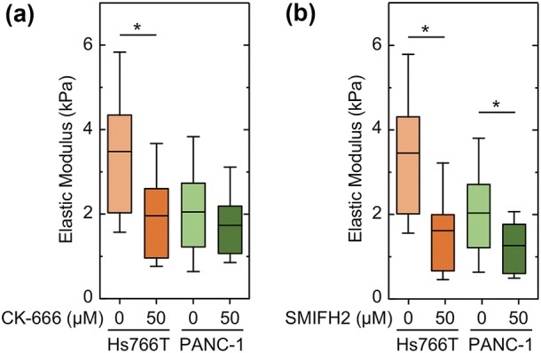 Figure 6