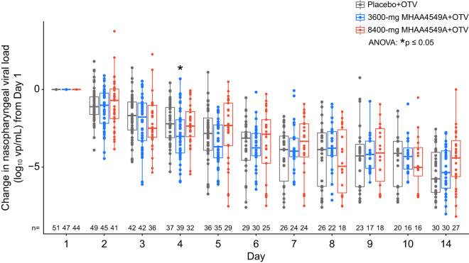 FIG 3