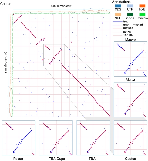 Figure 5.