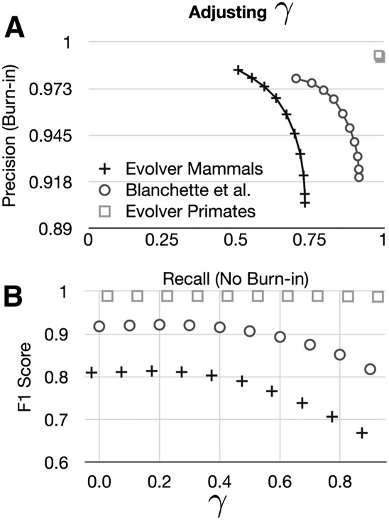 Figure 10.