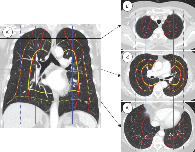 FIGURE 1