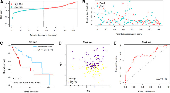 FIGURE 4