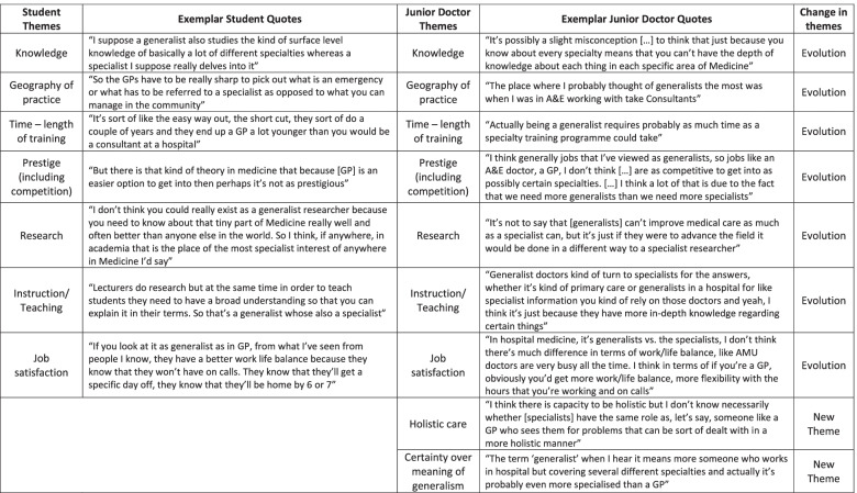 graphic file with name 12909_2022_3355_Tab3_HTML.jpg