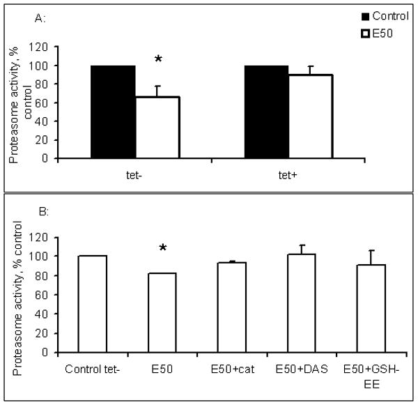 Fig.2