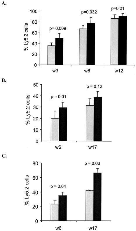 FIG. 6.