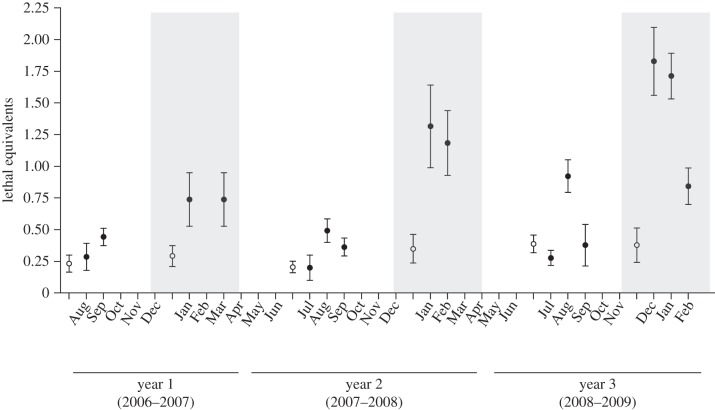 Figure 1.