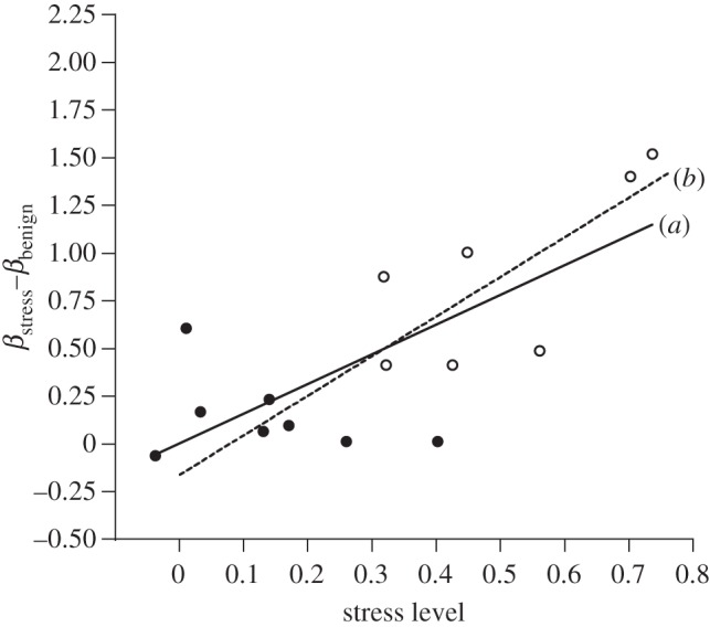 Figure 2.