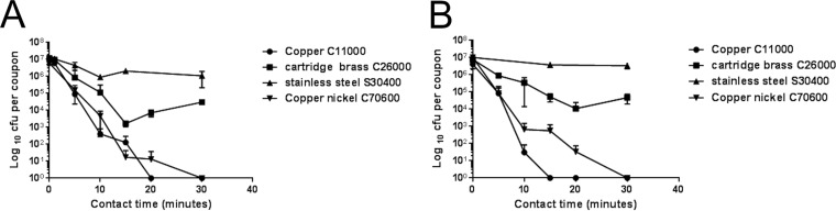 FIG 1