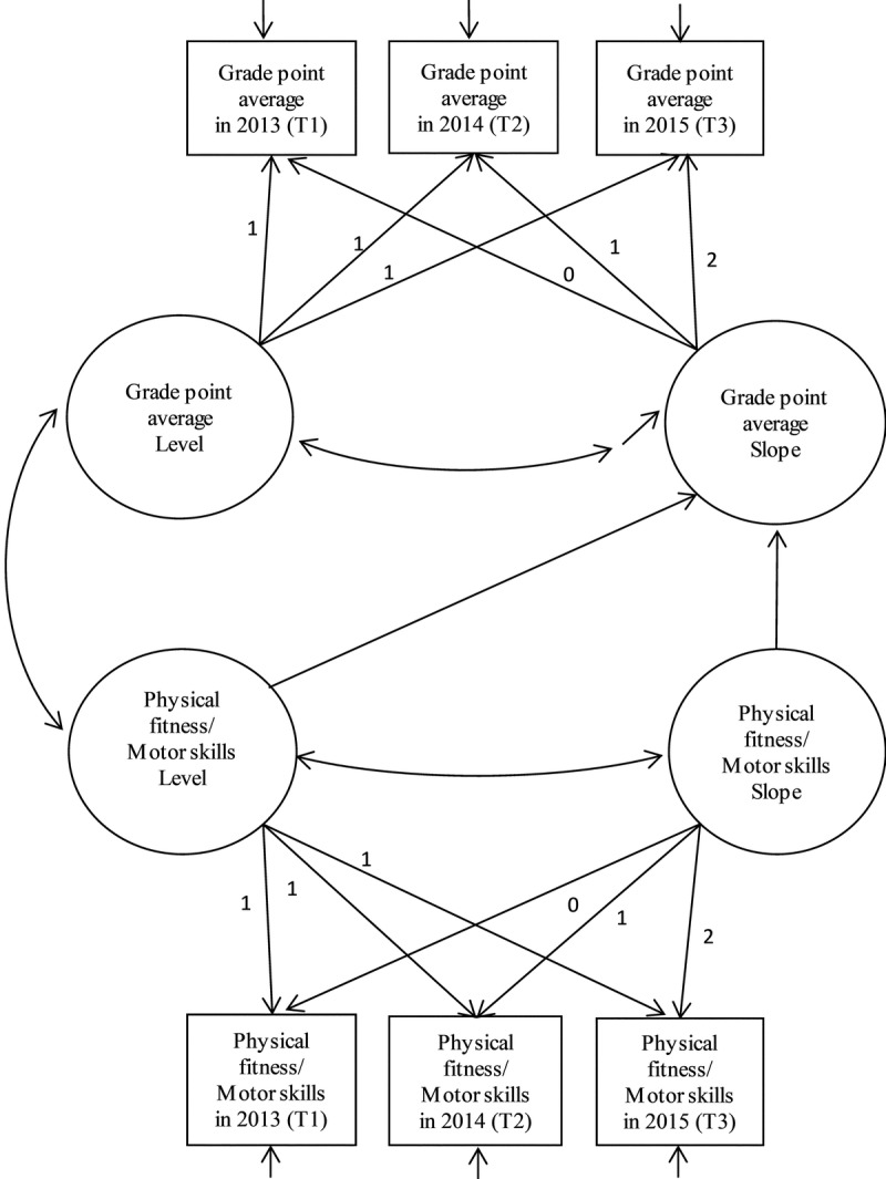 FIGURE 1