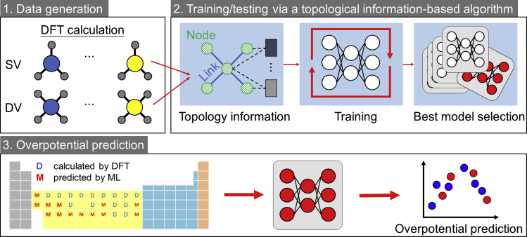 Figure 2