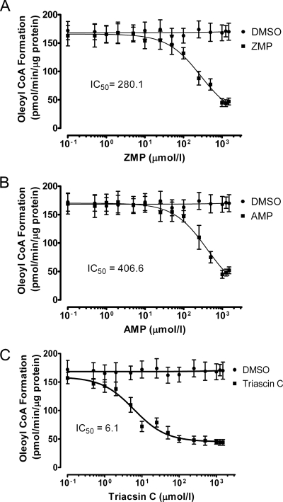 Fig. 10.